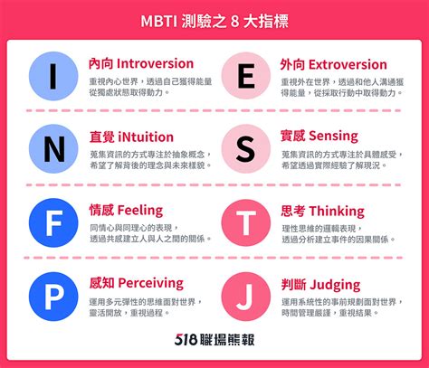 個人特質圖表|MBTI 16型人格特質測驗與介紹(附個人特質描述總表)